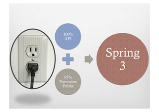 100%
   API



            Spring
              3
  95%
Extension
 Points
 