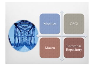 Modules     OSGi




          Enterprise
Maven
          Repository
 