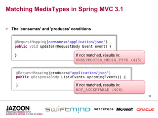 Matching MediaTypes in Spring MVC 3.1


>  The 'consumes' and 'produces' conditions




                                   If not matched, results in:
                                   UNSUPPORTED_MEDIA_TYPE (415)




                                   If not matched, results in:
                                   NOT_ACCEPTABLE (406)
                                                                  42
 
