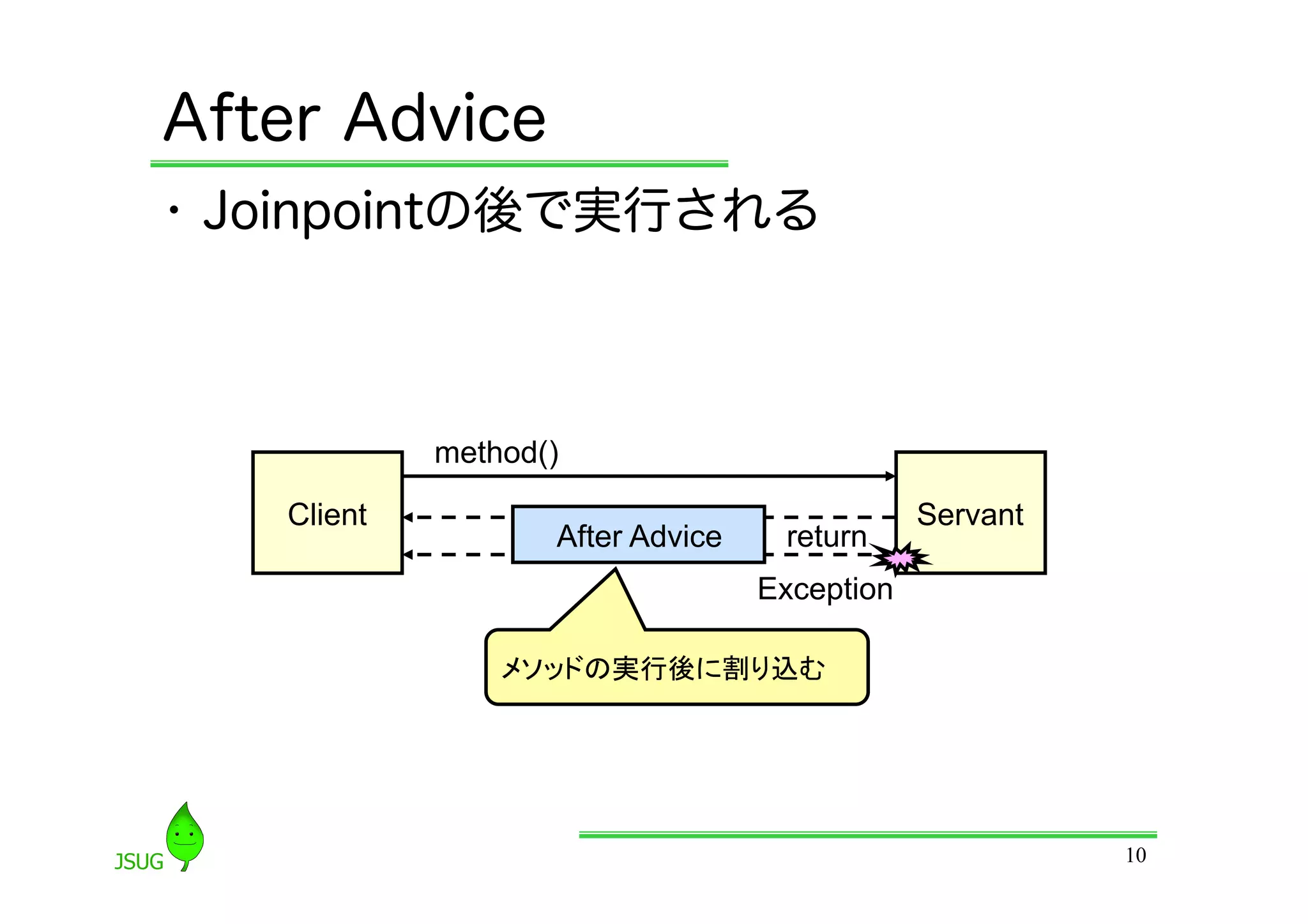 After Advice
•  Joinpointの後で実行される



            method()

   Client                                     Servant
                   After Advice    return
                                  Exception

                メソッドの実行後に割り込む	




                                                        10
 
