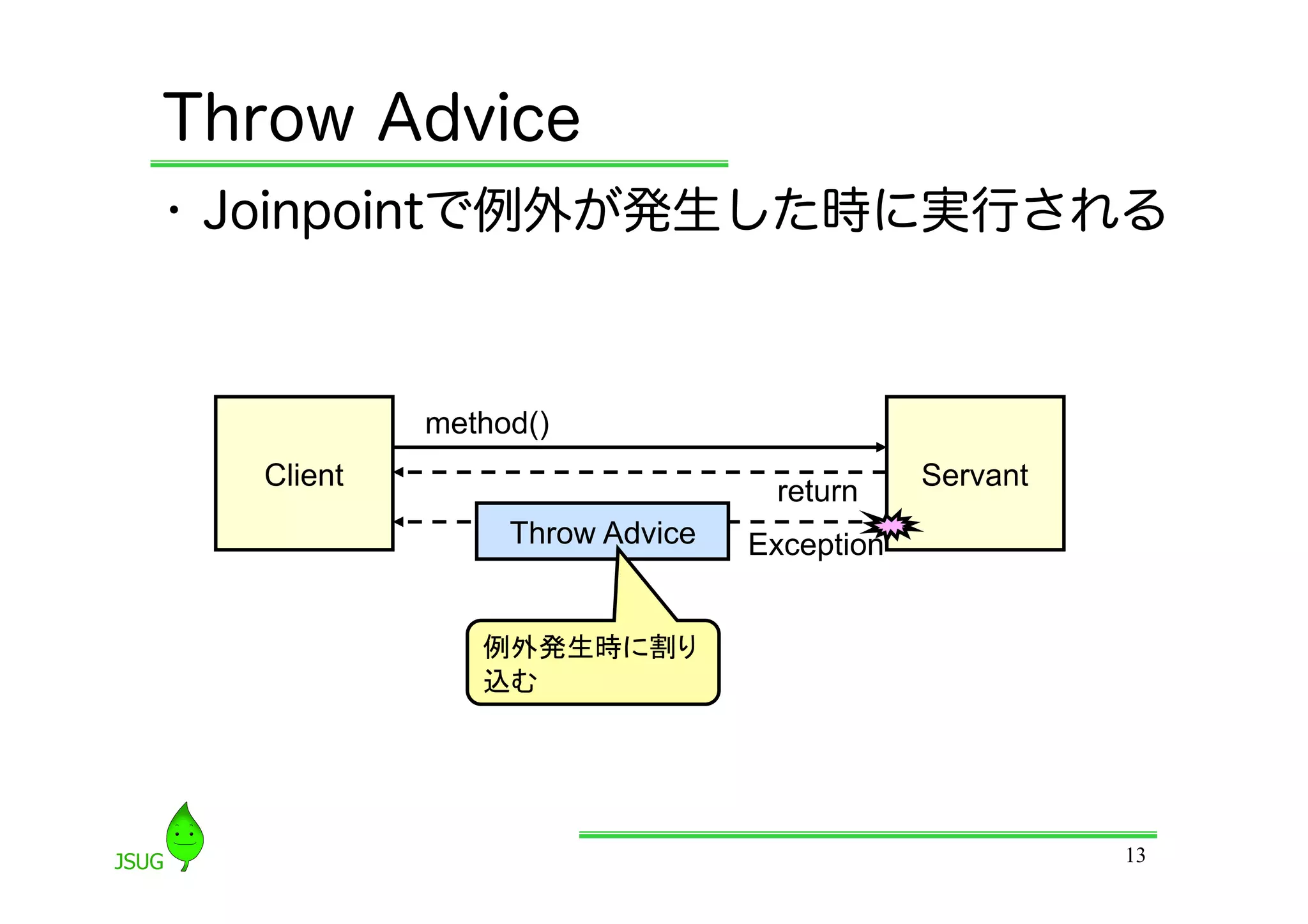 Throw Advice
•  Joinpointで例外が発生した時に実行される



           method()
  Client                                   Servant
                                return
                Throw Advice   Exception


              例外発生時に割り
              込む	




                                                     13
 