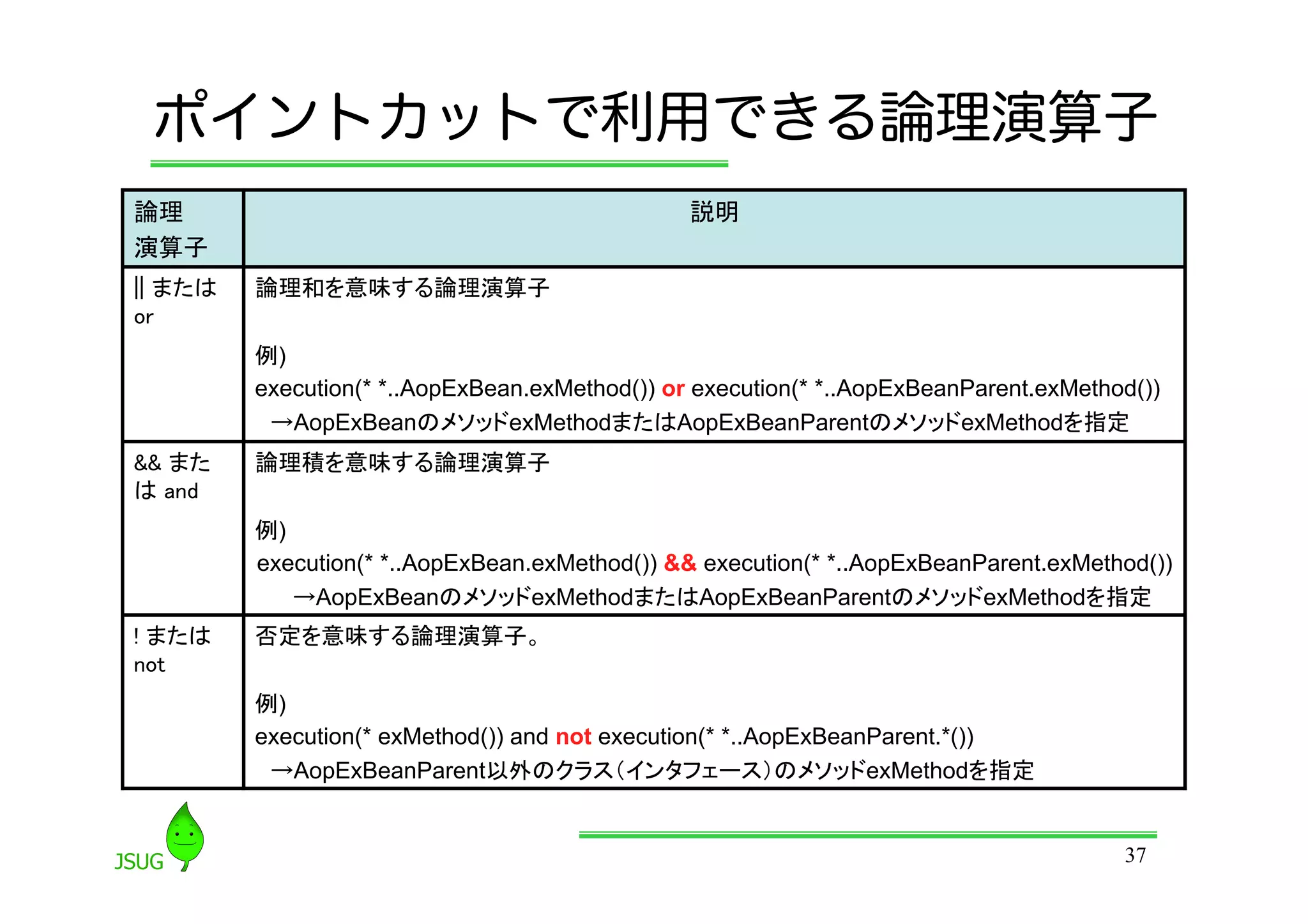 ポイントカットで利用できる論理演算子
論理                                               説明	
演算子	
|| または    論理和を意味する論理演算子	
or	
          例)
          execution(* *..AopExBean.exMethod()) or execution(* *..AopExBeanParent.exMethod())
           →AopExBeanのメソッドexMethodまたはAopExBeanParentのメソッドexMethodを指定	
&amp;&amp; また     論理積を意味する論理演算子	
は and	
          例)
          execution(* *..AopExBean.exMethod()) &amp;&amp; execution(* *..AopExBeanParent.exMethod())
             →AopExBeanのメソッドexMethodまたはAopExBeanParentのメソッドexMethodを指定
! または     否定を意味する論理演算子。	
not	
          例)
          execution(* exMethod()) and not execution(* *..AopExBeanParent.*())
           →AopExBeanParent以外のクラス（インタフェース）のメソッドexMethodを指定	


                                                                                        37
 