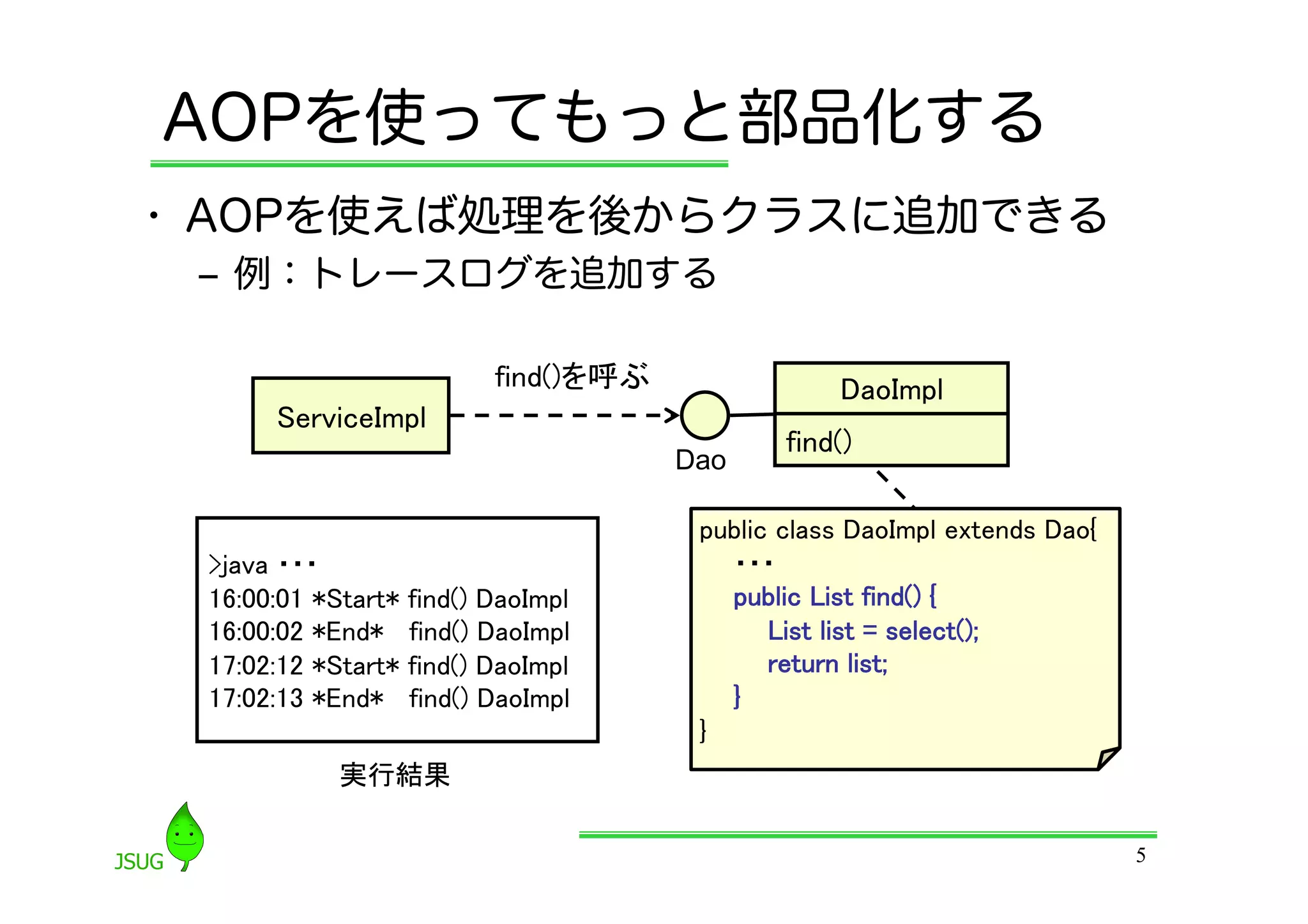AOPを使ってもっと部品化する
•  AOPを使えば処理を後からクラスに追加できる
 ‒  例：トレースログを追加する

                           find()を呼ぶ	
                DaoImpl	
      ServiceImpl	
                                                 find()	
                                         Dao

                                          public class DaoImpl extends Dao{	
 &gt;java ・・・	
                                  ・・・	
 16:00:01 *Start*   find() DaoImpl	
          public List find() {	
 16:00:02 *End*     find() DaoImpl	
              List list = select();	
 17:02:12 *Start*   find() DaoImpl	
              return list;	
 17:02:13 *End*     find() DaoImpl	
          }	
                                          }	
           実行結果	

                                                                                5
 
