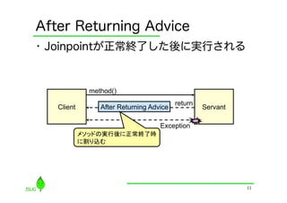After Returning Advice
•  Joinpointが正常終了した後に実行される


              method()
                                          return
   Client        After Returning Advice            Servant

                                    Exception
            メソッドの実行後に正常終了時
            に割り込む	




                                                             11
 