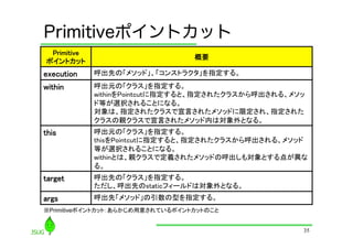 Primitiveポイントカット
  Primitive	
 ポイントカット        	
                      概要 	
execution	
          呼出先の「メソッド」、「コンストラクタ」を指定する。      	
within	
             呼出元の「クラス」を指定する。 
                     withinをPointcutに指定すると、指定されたクラスから呼出される、メソッ
                     ド等が選択されることになる。 
                     対象は、指定されたクラスで宣言されたメソッドに限定され、指定された
                     クラスの親クラスで宣言されたメソッド内は対象外となる。          	
this	
               呼出元の「クラス」を指定する。 
                     thisをPointcutに指定すると、指定されたクラスから呼出される、メソッド
                     等が選択されることになる。 
                     withinとは、親クラスで定義されたメソッドの呼出しも対象とする点が異な
                     る。	
target	
             呼出先の「クラス」を指定する。 
                     ただし、呼出先のstaticフィールドは対象外となる。     	
args	
               呼出先「メソッド」の引数の型を指定する。       	
※Primitiveポイントカット：あらかじめ用意されているポイントカットのこと	


                                                               35
 