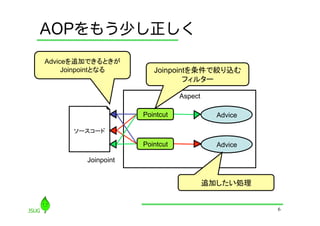 AOPをもう少し正しく
Adviceを追加できるときが
     Joinpointとなる	
      Joinpointを条件で絞り込む
                                 フィルター	

                                 Aspect

                      Pointcut              Advice

       ソースコード	

                      Pointcut              Advice

          Joinpoint


                                          追加したい処理	


                                                      6
 