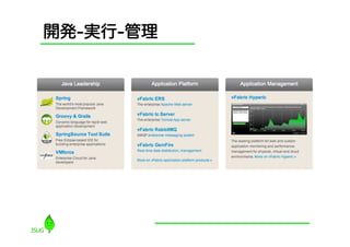 開発-実行-管理
 