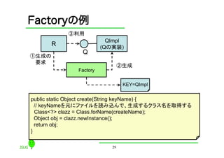 Factoryの例
          ③利用	
                         QImpl
     R                 (Qの実装)
              Q
①生成の	
 要求
                               ②生成	
             Factory


                                KEY=QImpl


public static Object create(String keyName) {
  // keyNameを元にファイルを読み込んで、生成するクラス名を取得する	
  Class<?> clazz = Class.forName(createName);
  Object obj = clazz.newInstance();
  return obj;
}

                          29
 