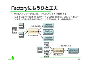 Factoryにもうひと工夫
•  Webアプリケーションは、マルチスレッドで動作する
•  マルチスレッド配下の（ステートレスな）処理は、スレッド単にイ
   ンスタンス化するのではなく、システム内に１つあれば良い

                      ：Employee
         インスタンス化	
    ServiceImpl

        ：FindAction   ：Employee
                      ServiceImpl
        マルチスレッド	
                      ：Employee
                      ServiceImpl


                                            インスタンス化	

                                                  ：Employee
                                    ：FindAction
                                                  ServiceImpl
                                    マルチスレッド	

                                                                30
 