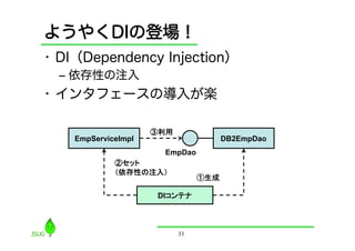 ようやくDIの登場！
•  DI（Dependency Injection）
  ‒  依存性の注入
•  インタフェースの導入が楽

                     ③利用	
    EmpServiceImpl                    DB2EmpDao
                       EmpDao
             ②セット	
             （依存性の注入）	
                                  ①生成	

                      DIコンテナ	



                             33
 