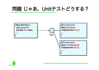 問題 じゃあ、Unitテストどうする？


class Service {            @Component
  @Autowired               class DaoImpl
  private Dao dao;          implements Dao {
 ...                        ...
}                    Dao   }


                           @Component
                           class TestDaoImpl
                            implements Dao {
                            ...
                           }
 