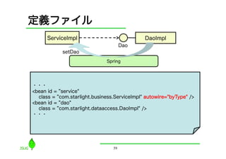 定義ファイル
      ServiceImpl                               DaoImpl
                                        Dao
              setDao
                                Spring




・・・
<bean id =    service"
  class =    com.starlight.business.ServiceImpl" autowire="byType" />
<bean id =    dao"
  class =    com.starlight.dataaccess.DaoImpl" />
・・・




                                   59
 