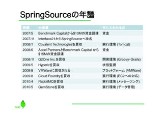 SpringSourceの年譜
 
