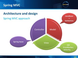 Architecture and design Spring MVC approach Spring MVC 