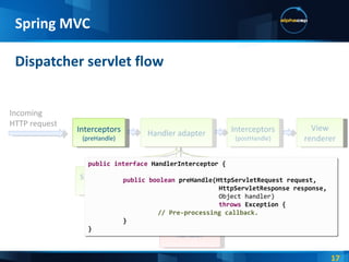 Dispatcher servlet flow Spring MVC Interceptors (postHandle) Incoming HTTP request Simple controller adapter Annotation-based adapter Another servlet adapter Handler adapter View renderer Exception handler Interceptors (preHandle) public   interface  HandlerInterceptor { public boolean  preHandle(HttpServletRequest request,   HttpServletResponse response,   Object handler)   throws  Exception { // Pre-processing callback. } } 