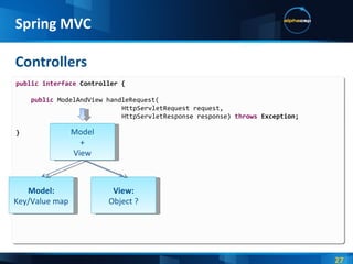 Controllers Spring MVC public   interface  Controller { public  ModelAndView handleRequest( HttpServletRequest request, HttpServletResponse response)  throws  Exception; } View: Object ? Model: Key/Value map Model + View 