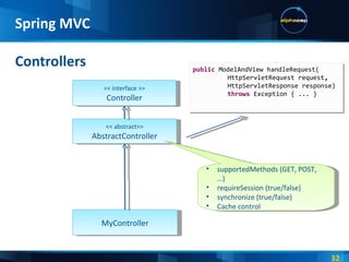 Controllers Spring MVC << interface >> Controller << abstract>> AbstractController MyController supportedMethods (GET, POST, …) requireSession (true/false) synchronize (true/false) Cache control public   ModelAndView   handleRequest( HttpServletRequest   request , HttpServletResponse response) throws   Exception   { ... } 