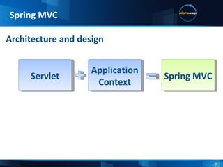Spring MVC Architecture and design Servlet Application Context Spring MVC 