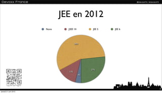 JEE en 2012
                          None     J2EE 14         JEE 5   JEE 6




                                         ...