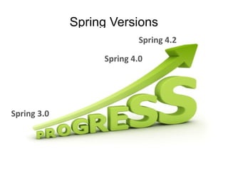 Spring Versions
Spring 4.0
Spring 4.2
Spring 3.0
 
