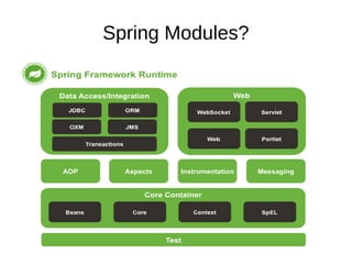 Spring Modules?
 