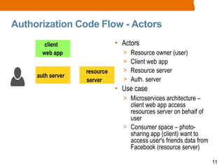 11
Authorization Code Flow - Actors
• Actors
> Resource owner (user)
> Client web app
> Resource server
> Auth. server
• Use case
> Microservices architecture –
client web app access
resources server on behalf of
user
> Consumer space – photo-
sharing app (client) want to
access user's friends data from
Facebook (resource server)
client
web app
auth server
resource
server
 