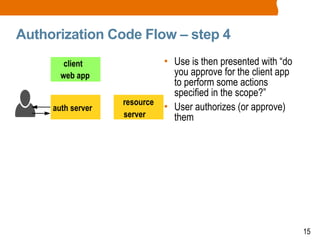 15
Authorization Code Flow – step 4
• Use is then presented with “do
you approve for the client app
to perform some actions
specified in the scope?”
• User authorizes (or approve)
them
client
web app
auth server
resource
server
 