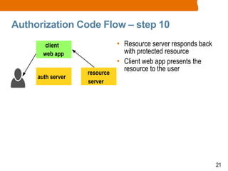 21
Authorization Code Flow – step 10
• Resource server responds back
with protected resource
• Client web app presents the
resource to the user
client
web app
auth server
resource
server
 