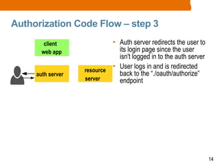 14
Authorization Code Flow – step 3
• Auth server redirects the user to
its login page since the user
isn't logged in to the auth server
• User logs in and is redirected
back to the “./oauth/authorize”
endpoint
client
web app
auth server
resource
server
 