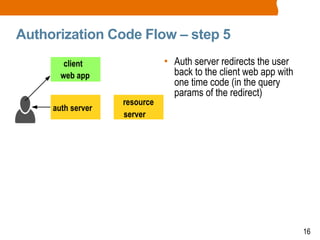 16
Authorization Code Flow – step 5
• Auth server redirects the user
back to the client web app with
one time code (in the query
params of the redirect)
client
web app
auth server
resource
server
 
