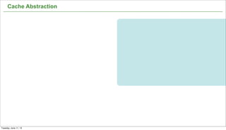 20
Cache Abstraction
Tuesday, June 11, 13
 