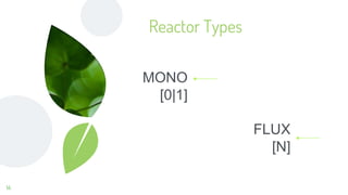 14
Reactor Types
MONO
[0|1]
FLUX
[N]
 