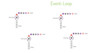 20
Event-Loop
 