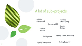 A lot of sub-projects
Spring Data
7
Spring AMQP
Spring
Framework
Spring
BatchSpring
Cloud
Spring Cloud Data Flow
Spring SecuritySpring Integration
Spring
Messaging
 