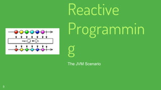 Reactive
Programmin
g
The JVM Scenario
8
 