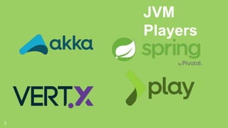 9
JVM
Players
 