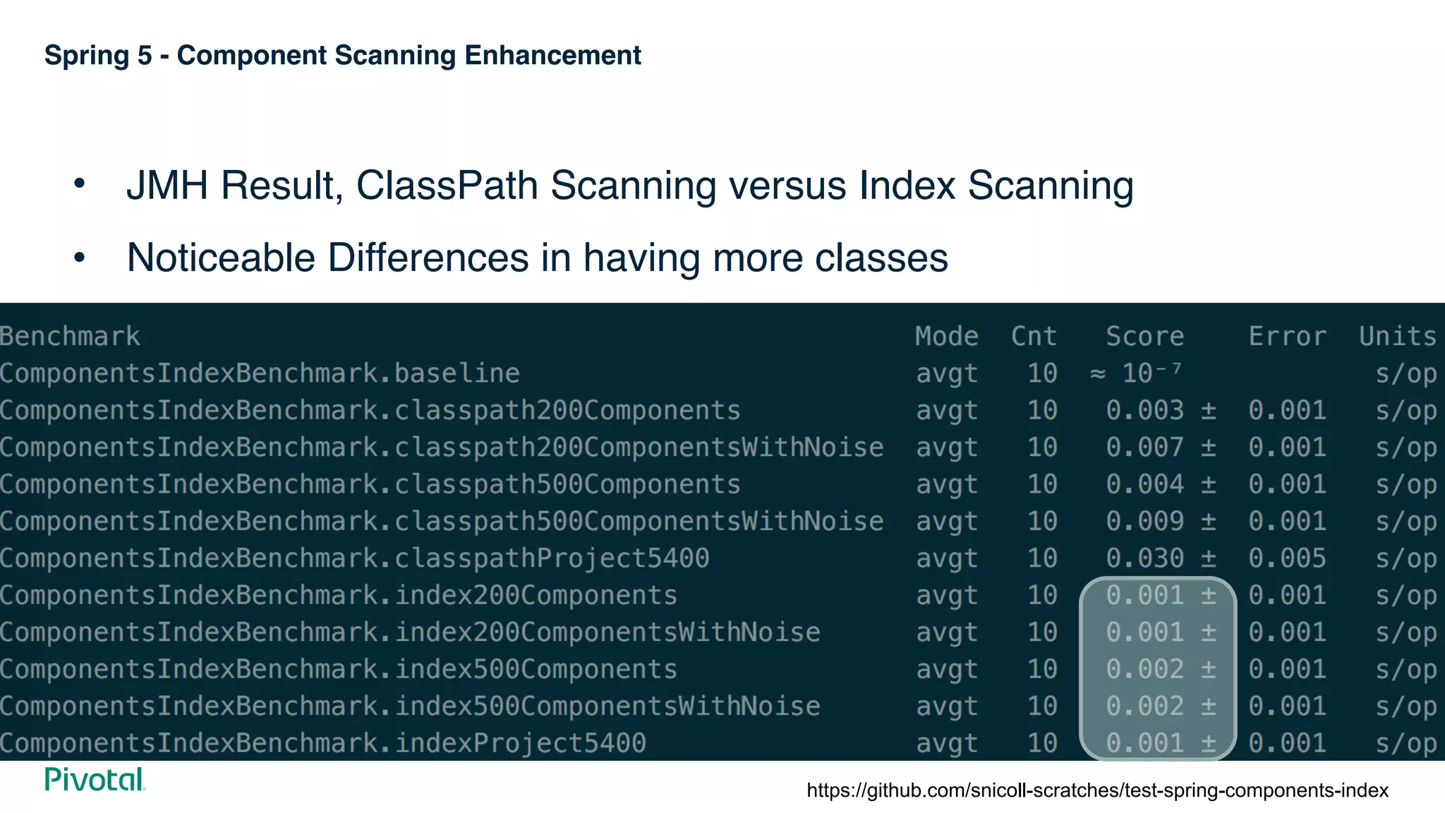 Spring 5 - Component Scanning Enhancement
• JMH Result, ClassPath Scanning versus Index Scanning
• Noticeable Differences in having more classes
https://github.com/snicoll-scratches/test-spring-components-index
 