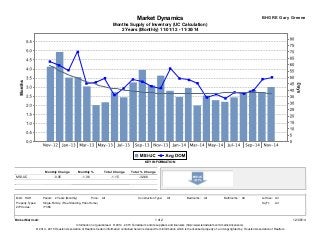 Spring | 77386 Homes Sales Report December 2014 Slide 8