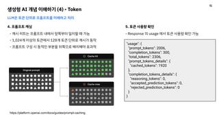 생성형 AI 개념 이해하기 (4) - Token
LLM은 토큰 단위로 프롬프트를 이해하고 처리
4. 프롬프트 캐싱
- 캐시 히트는 프롬프트 내에서 앞쪽부터 일치할 때 가능
- 1,024개 이상의 토큰에서 128개 토큰 단위로 캐시가 동작
- 프롬프트 구성 시 동적인 부분을 뒤쪽으로 배치해야 효과적
5. 토큰 사용량 확인
"usage": {
"prompt_tokens": 2006,
"completion_tokens": 300,
"total_tokens": 2306,
"prompt_tokens_details": {
"cached_tokens": 1920
},
"completion_tokens_details": {
"reasoning_tokens": 0,
"accepted_prediction_tokens": 0,
"rejected_prediction_tokens": 0
}
}
- Response 의 usage 에서 토큰 사용량 확인 가능
https://platform.openai.com/docs/guides/prompt-caching
15
 