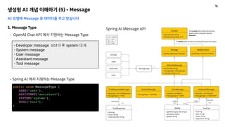 생성형 AI 개념 이해하기 (5) - Message
AI 모델에 Message 로 데이터를 주고 받습니다
1. Message Type
- OpenAI Chat API 에서 지원하는 Message Type
- Developer message //o1이후 system 대체
- System message
- User message
- Assistant message
- Tool message
public enum MessageType {
USER("user"),
ASSISTANT("assistant"),
SYSTEM("system"),
TOOL("tool");
}
- Spring AI 에서 지원하는 Message Type
16
 