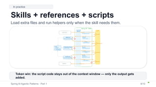 🤖🧰 SPRING AI AGENTIC PATTERNS (PART 1): AGENT SKILLS | PDF