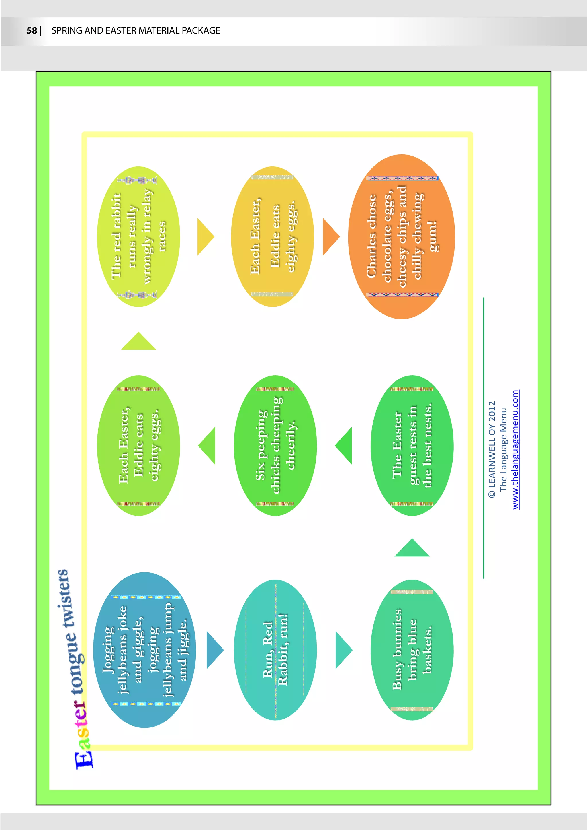 Jogging
 jellybeans joke                             The red rabbit
                       Each Easter,
   and giggle,                                 runs really
                        Eddie eats
      jogging                                wrongly in relay
                       eighty eggs.
jellybeans jump                                  races
    and jiggle.
                                                                58 |  SPRING AND EASTER MATERIAL PACKAGE




                       Six peeping            Each Easter,
  Run, Red
                     chicks cheeping            Eddie eats
 Rabbit, run!
                         cheerily.             eighty eggs.




                                               Charles chose
                                              chocolate eggs,
 Busy bunnies            The Easter          cheesy chips and
  bring blue            guest rests in        chilly chewing
   baskets.            the best nests.             gum!



                     © LEARNWELL OY 2012
                      The Language Menu
                   www.thelanguagemenu.com
 