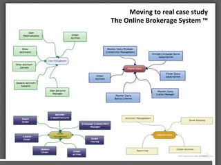 Moving	
 to	
 real	
 case	
 study	
 
The	
 Online	
 Brokerage	
 System	
 ™	
 	
 	
 	
 
 