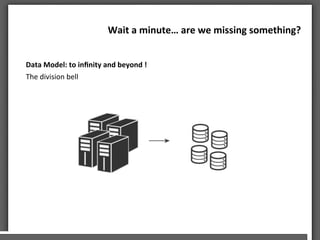 Wait	
 a	
 minute…	
 are	
 we	
 missing	
 something?	
 	
 	
 
Data	
 Model:	
 to	
 inﬁnity	
 and	
 beyond	
 !	
 
The	
 division	
 bell	
 
	
 
 