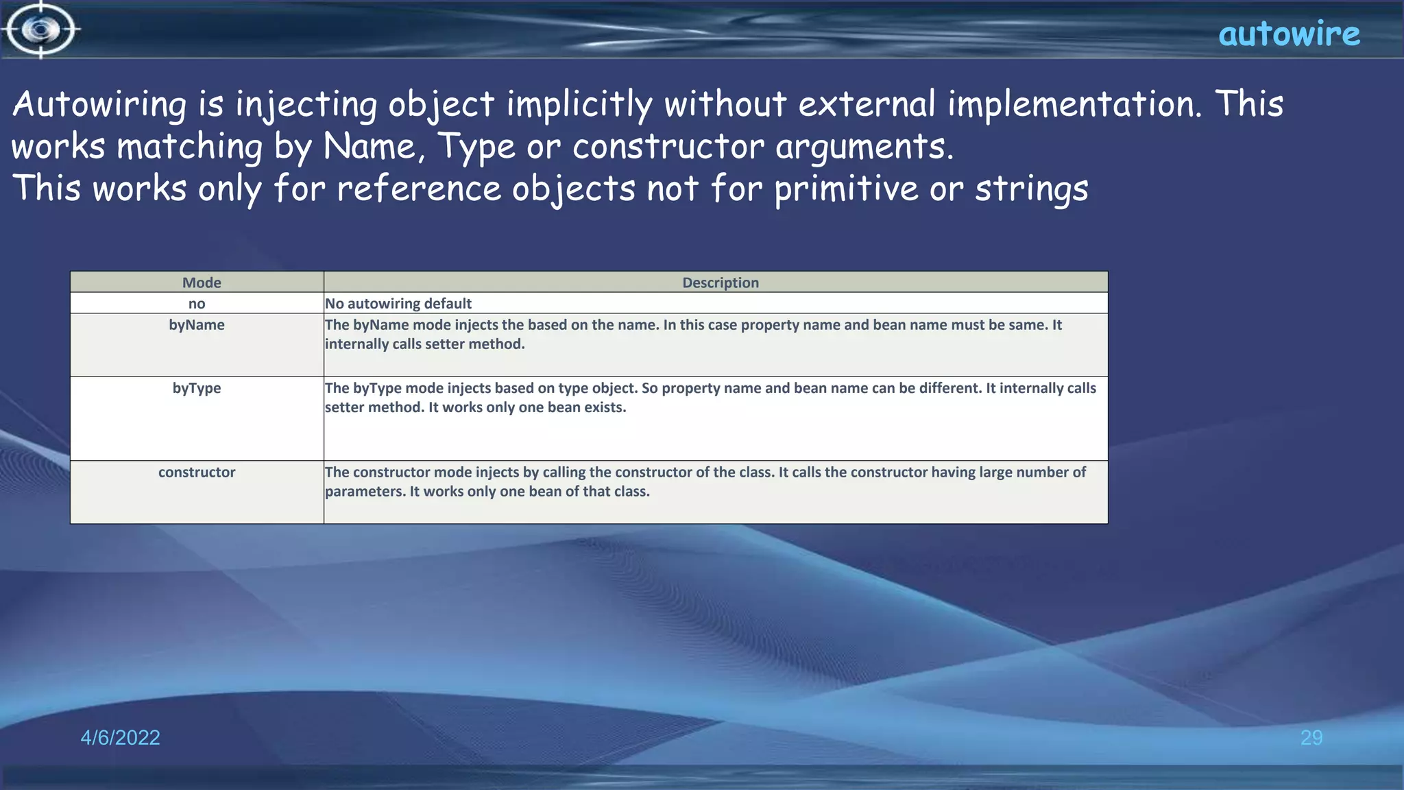 29
autowire
4/6/2022
Autowiring is injecting object implicitly without external implementation. This
works matching by Name, Type or constructor arguments.
This works only for reference objects not for primitive or strings
Mode Description
no No autowiring default
byName The byName mode injects the based on the name. In this case property name and bean name must be same. It
internally calls setter method.
byType The byType mode injects based on type object. So property name and bean name can be different. It internally calls
setter method. It works only one bean exists.
constructor The constructor mode injects by calling the constructor of the class. It calls the constructor having large number of
parameters. It works only one bean of that class.
 