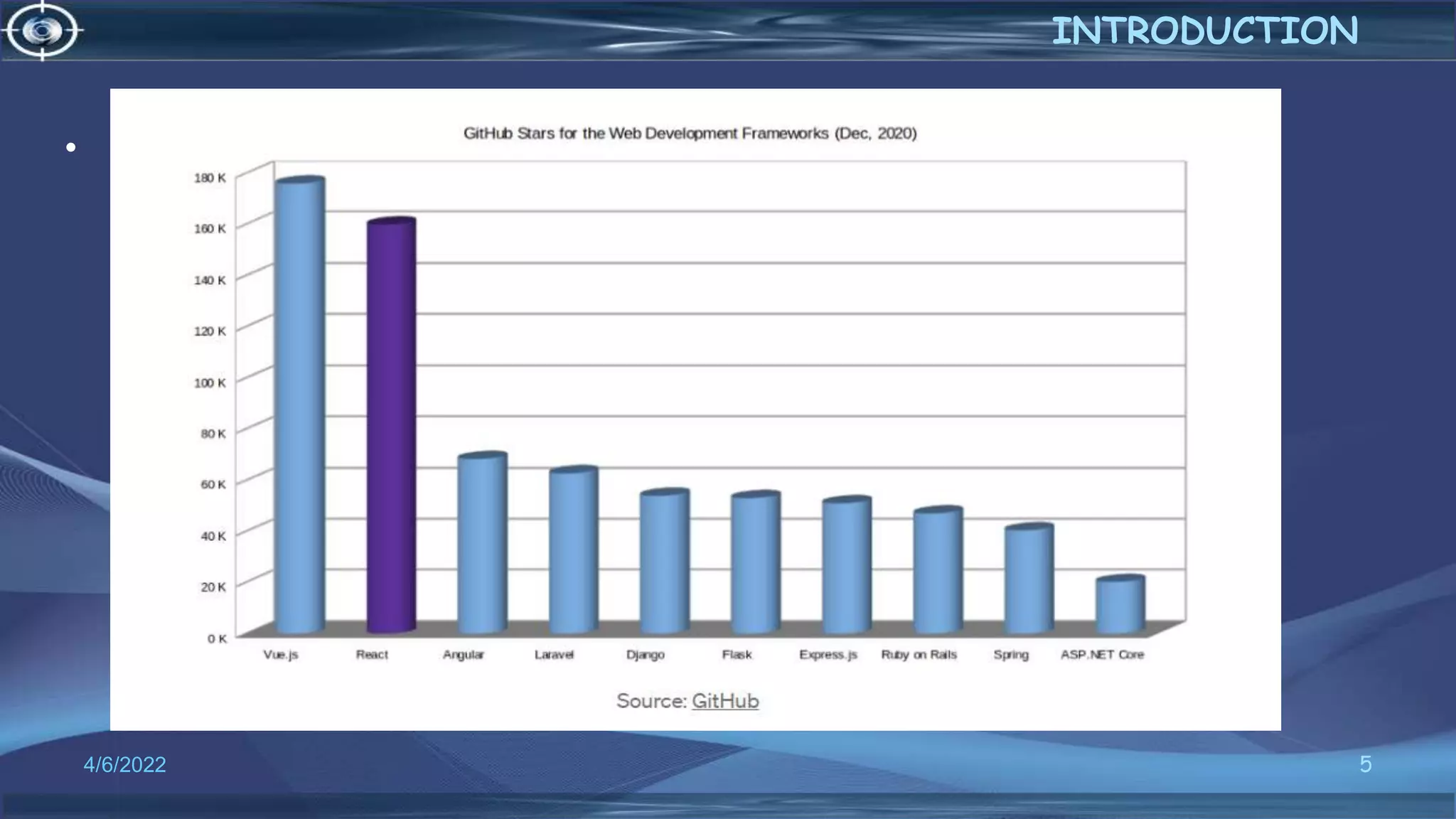 5
4/6/2022
INTRODUCTION
•
Reference: https://www.decipherzone.com/blog-detail/top-web-frameworks
 