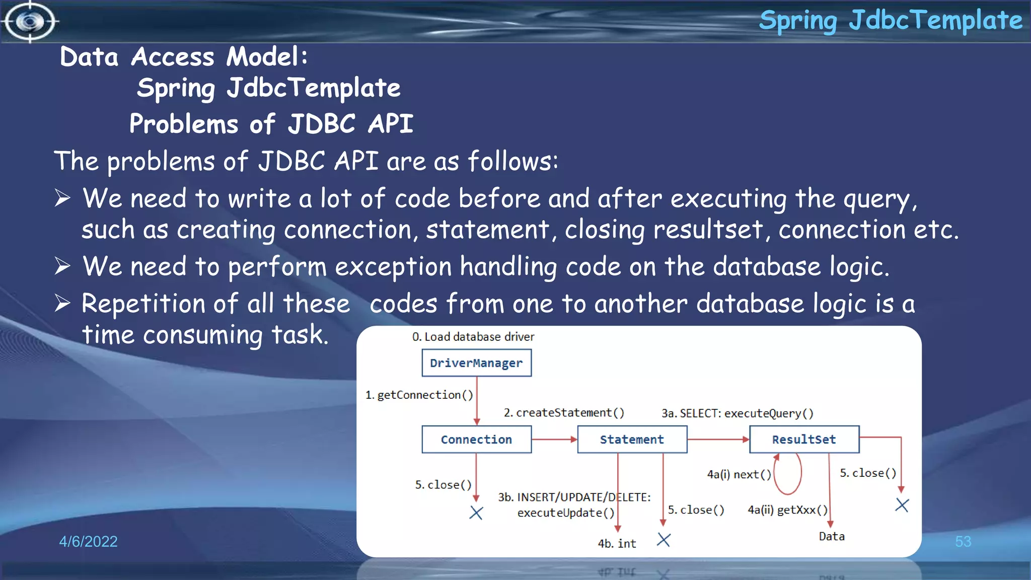 Data Access Model:
Spring JdbcTemplate
Problems of JDBC API
The problems of JDBC API are as follows:
 We need to write a lot of code before and after executing the query,
such as creating connection, statement, closing resultset, connection etc.
 We need to perform exception handling code on the database logic.
 Repetition of all these codes from one to another database logic is a
time consuming task.
53
Spring JdbcTemplate
4/6/2022
 