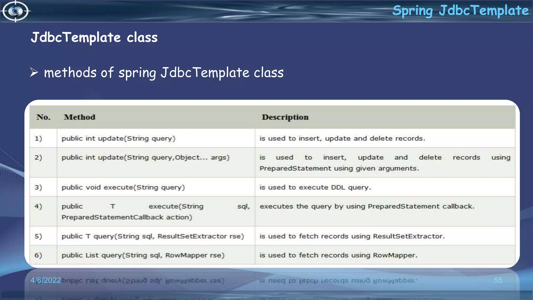 JdbcTemplate class
 methods of spring JdbcTemplate class
55
Spring JdbcTemplate
4/6/2022
 