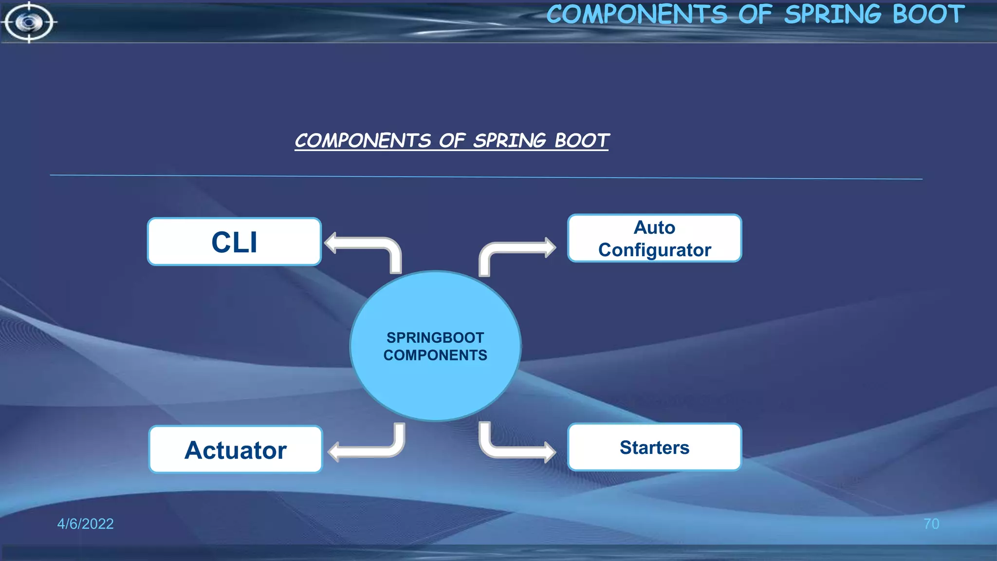 CLI
Actuator Starters
Auto
Configurator
SPRINGBOOT
COMPONENTS
4/6/2022 70
COMPONENTS OF SPRING BOOT
COMPONENTS OF SPRING BOOT
 