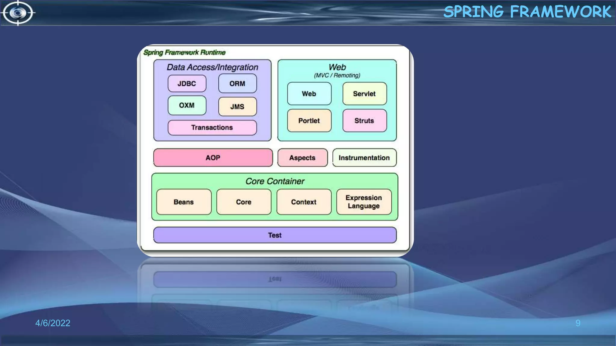 9
SPRING FRAMEWORK
4/6/2022
 